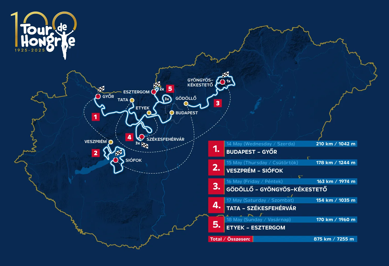 Tour De Hongrie 2025 besenyei Péter